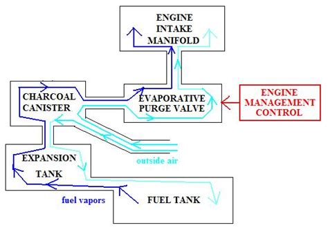 E32 Rough Idle & Shimmy – the Ultimate Fault Guide [Archive 